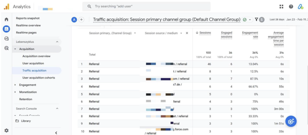 how to measure brand awareness 